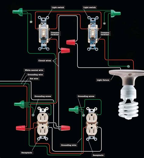 diagram of electric boxes and circuits in office|home office electrical wiring diagram.